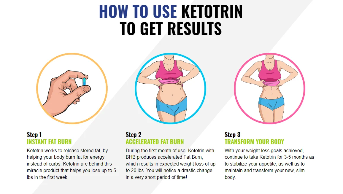 Keto Trim Fast