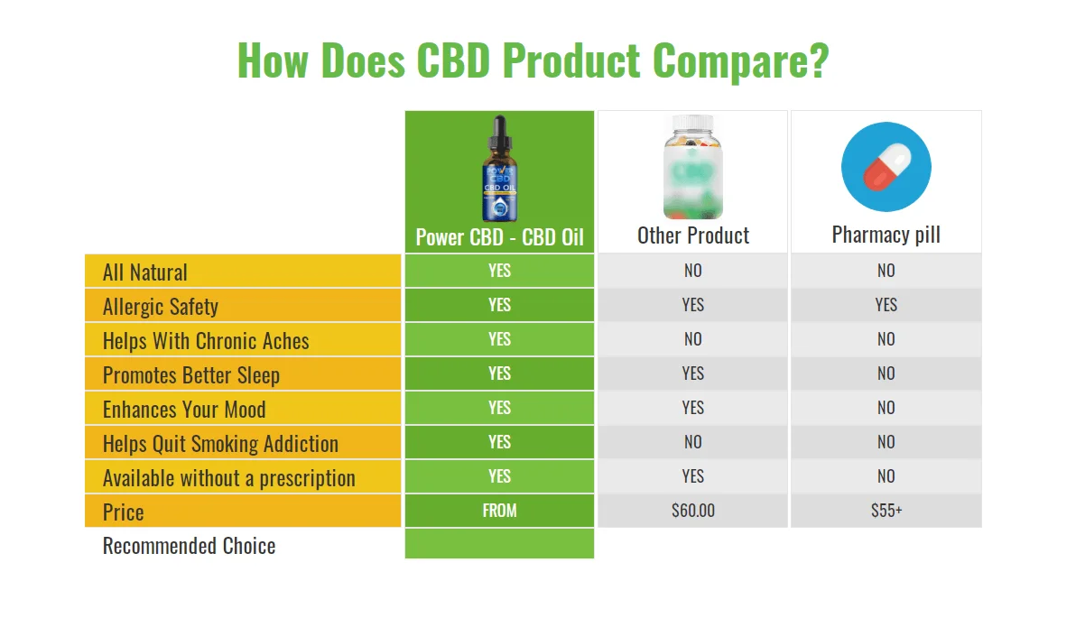 Elite Power CBD Oil