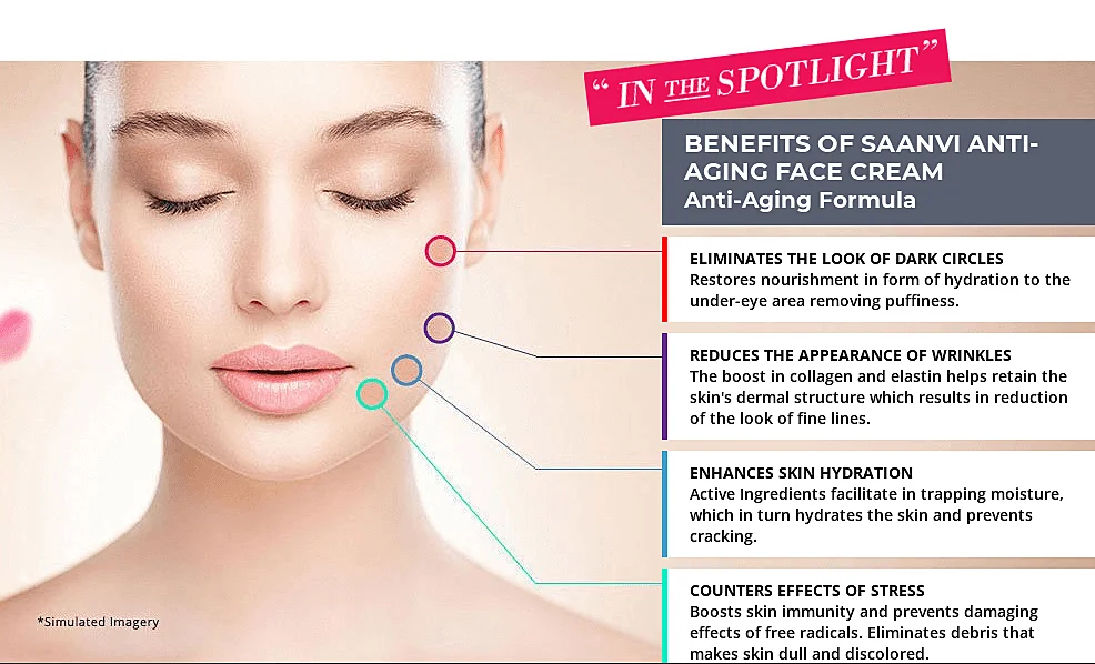 Saanvi Anti Aging Cream