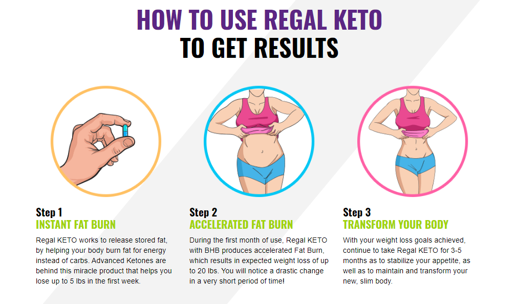 Regal Keto