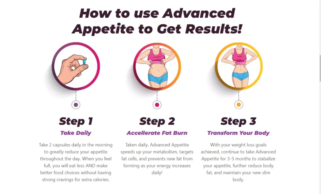 Advanced ACV Appetite Fat Burner