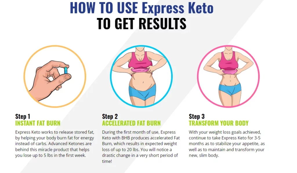 Express Keto Diet