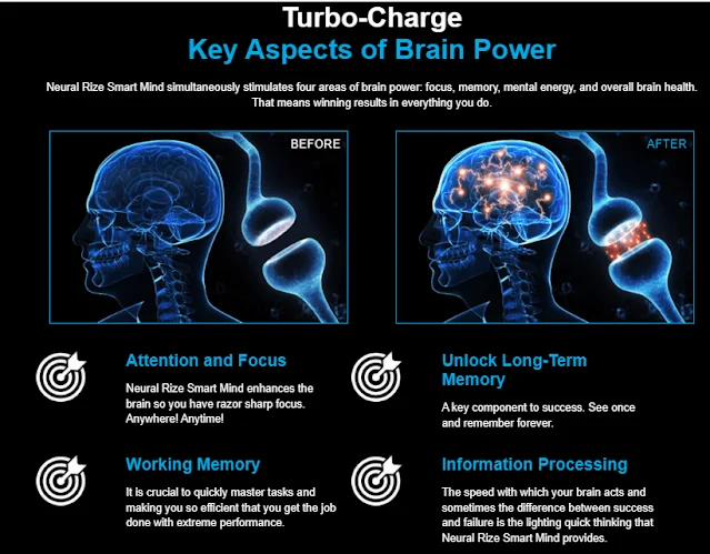 Neural Rize Smart Mind+