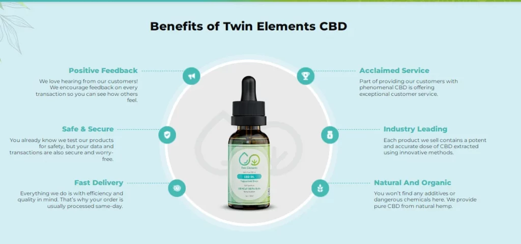 Twin Elements CBD Gummies