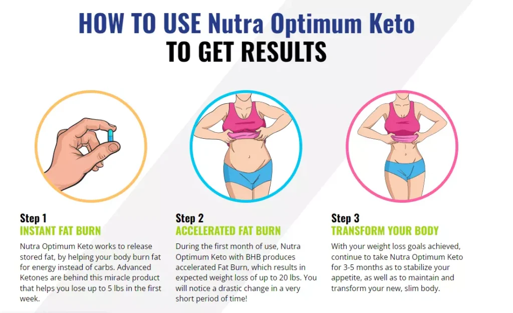 Nutra Optimum Keto Boost