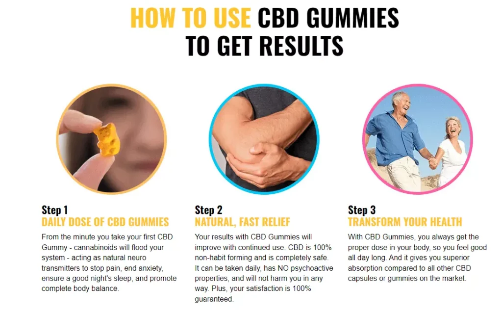 YouNabis CBD Gummies