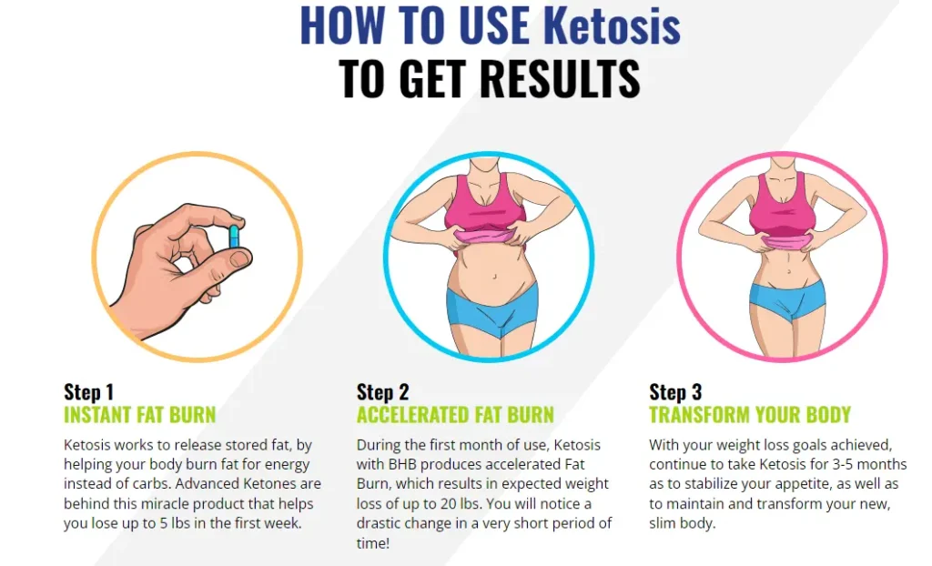 SOS Keto Pills