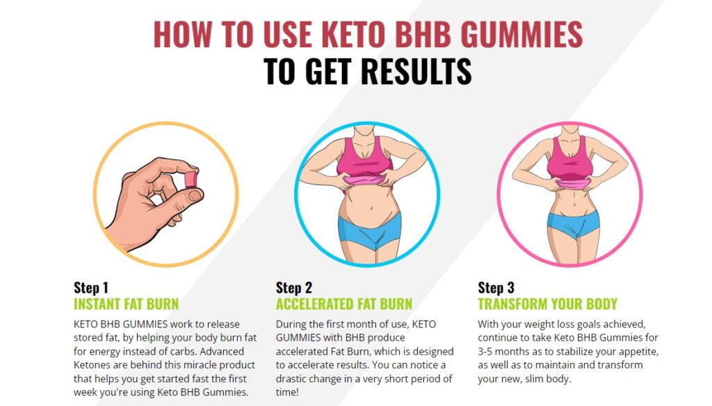 Reva Extend Keto Gummies