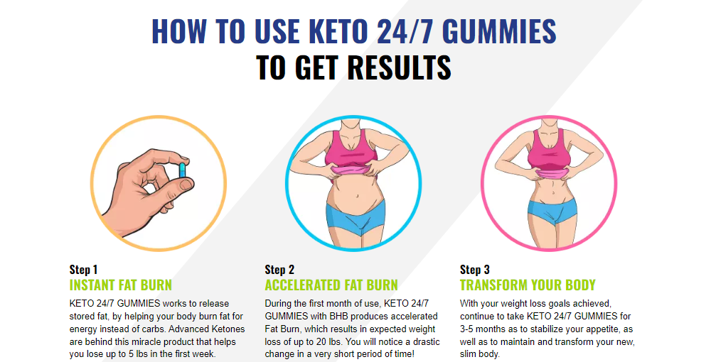 Keto 24/7 BHB Gummies