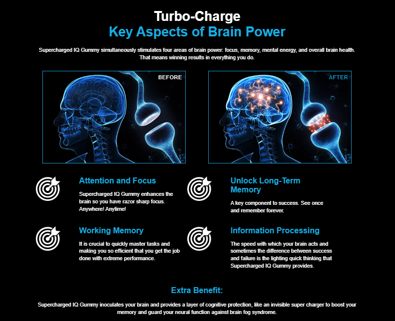 Supercharged IQ Gummies