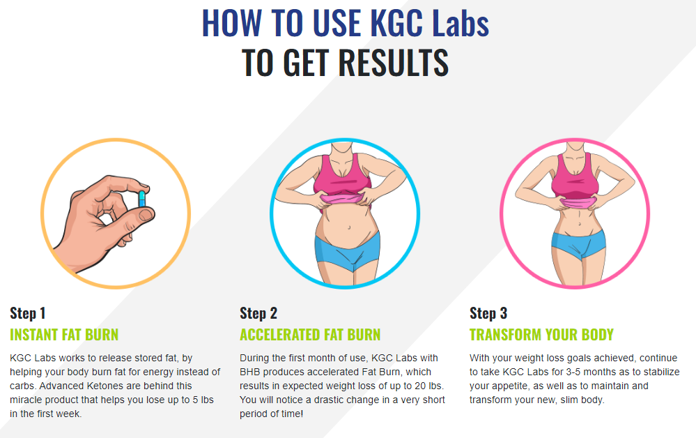 KGC Labs Enhanced Keto Gummies