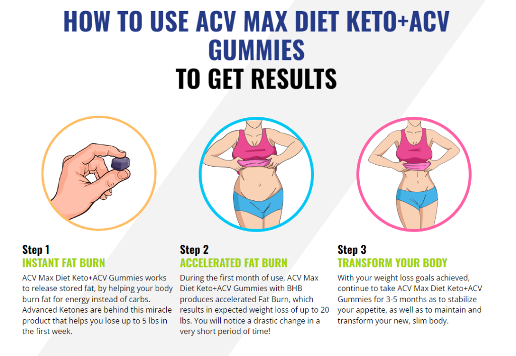 ACV Max Diet Keto+ACV Gummies