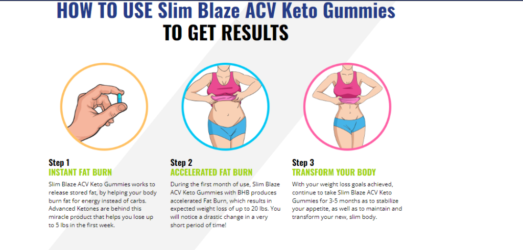 Slim Blaze Keto ACV Gummies